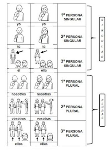 Ficha-de-pronombres-personales-importancia-2
