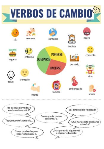 Ficha-de-verbos-importancia-3