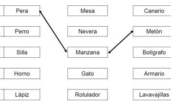 Actividades de escritura creativa y conciencia semántica 2