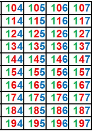 Actividades en grupo para mejorar la comprensión y el razonamiento 2