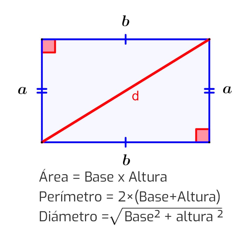 Área y perímetro de rectángulos 1