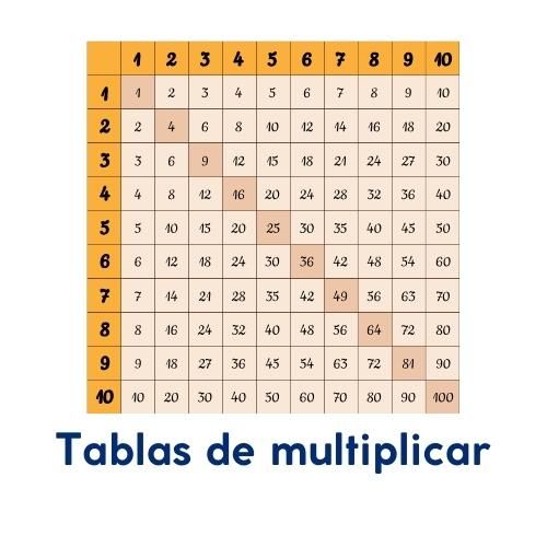 Beneficios de utilizar fichas de matemáticas 4 primaria interactivas en el aprendizaje 1