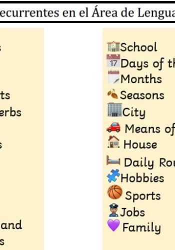 Canciones y rimas para aprender y recordar el vocabulario de la casa en inglés 1