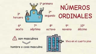 Celebraciones y eventos temáticos para practicar los números ordinales 2