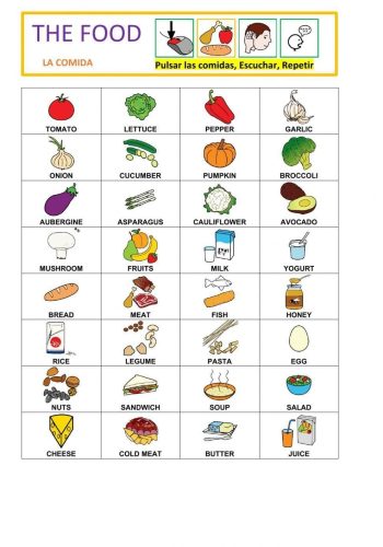 Cómo aprender vocabulario de comida en inglés 1