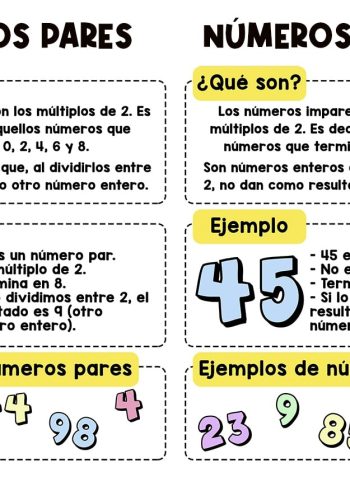 Definición de números pares 2