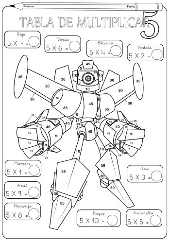 Uso de las tablas de multiplicar en las divisiones 3