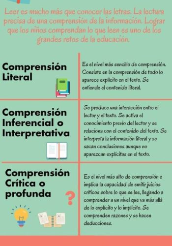 Fomento de la lectura comprensiva a través de actividades interactivas 1