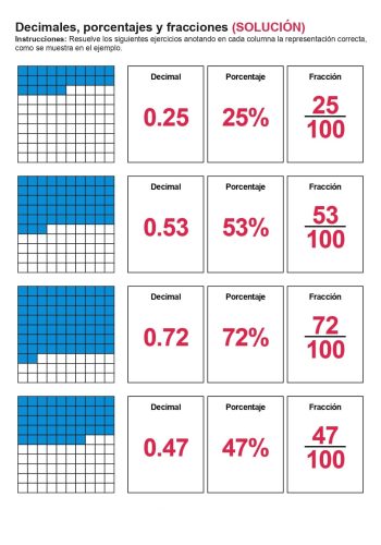 Fracciones, decimales y porcentajes 1