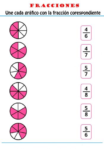 Utilidad de las fichas educativas en el proceso de aprendizaje 3