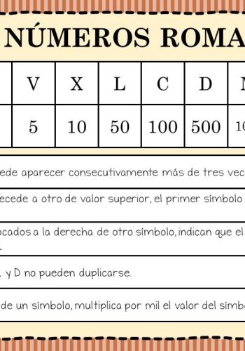 Importancia y beneficios de enseñar números romanos 1