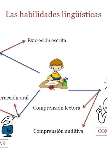 Mejora de habilidades lingüísticas 1
