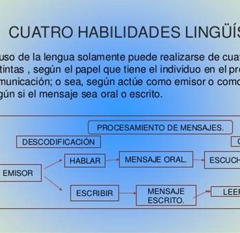 Mejora de habilidades lingüísticas 3