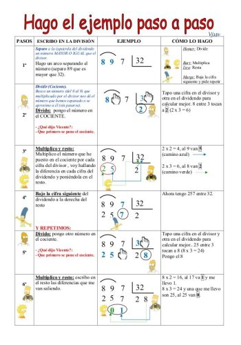 Método de división entre 2 2