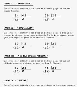 Método de división entre 2 3