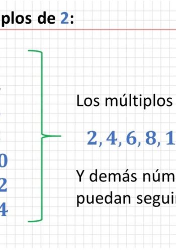 Múltiplos de 2 2