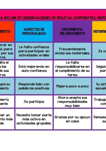 Observaciones y fragmentos interesantes del texto 2