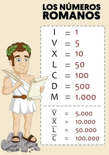 Origen y sistema de numeración 2