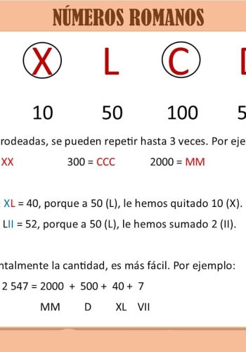 Origen y sistema de numeración 3