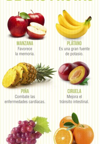 Promoción del consumo de frutas en los niños a través de los dibujos 2
