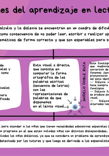 Recursos adicionales para alumnos con dificultades de aprendizaje 3
