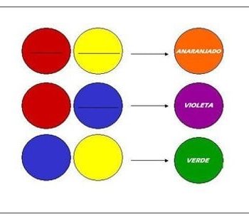 Relación entre los colores primarios y el desarrollo visual infantil 1
