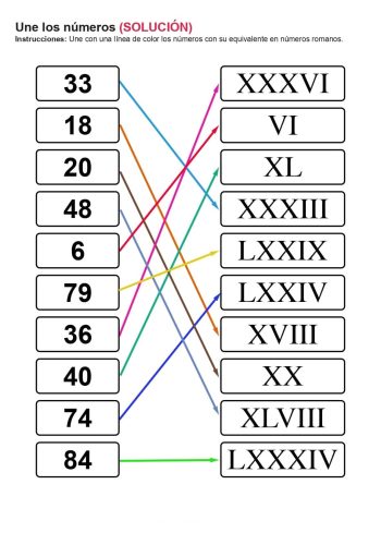 Sumar, restar y operar con números romanos 2