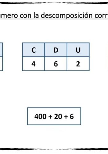 Tablas y herramientas de referencia para descomponer números más grandes 2