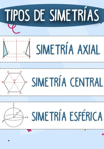 Tipos de simetría 1