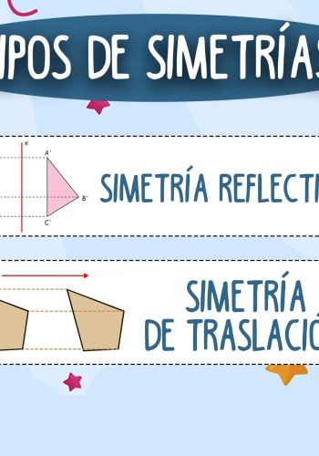 Tipos de simetría 2