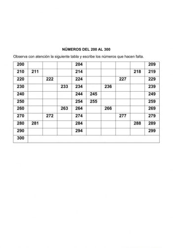 Uso de fichas de números para la enseñanza en Educación Primaria 2