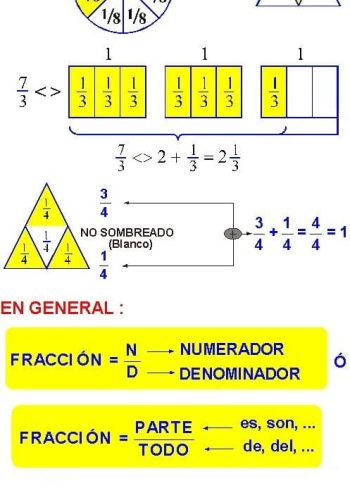 Uso de fracciones en el razonamiento lógico y matemático 1