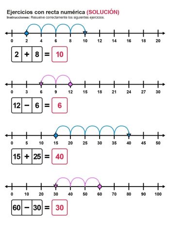 Uso de la recta numérica como recurso visual 1