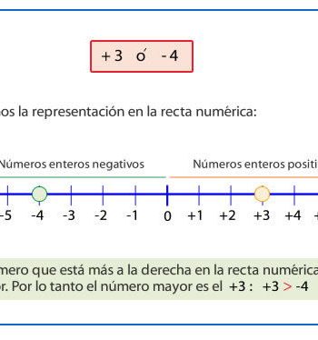 Uso de la recta numérica como recurso visual 2