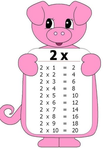 Beneficios de utilizar fichas con tablas de multiplicar 1