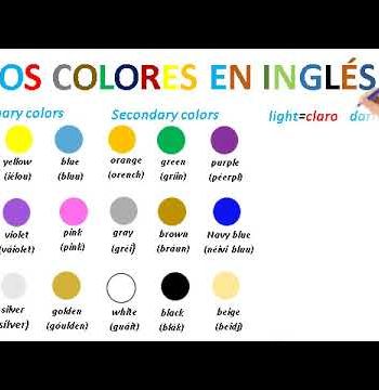 Nombres de colores en inglés y español 3