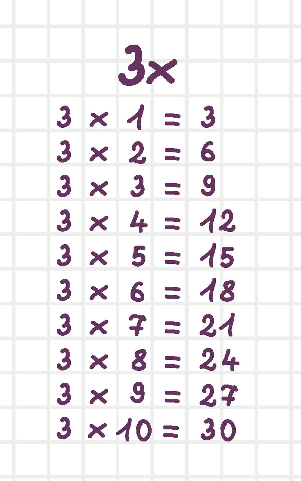 Fichas con tablas de multiplicar: una herramienta práctica para aprender matemáticas