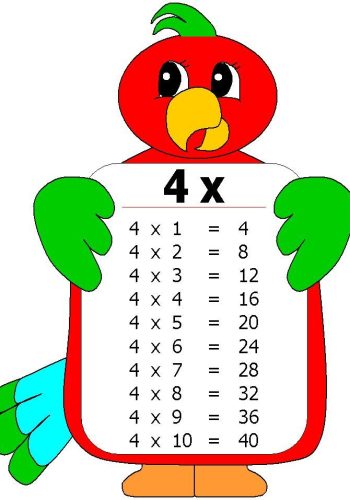 Beneficios de utilizar fichas con tablas de multiplicar 3