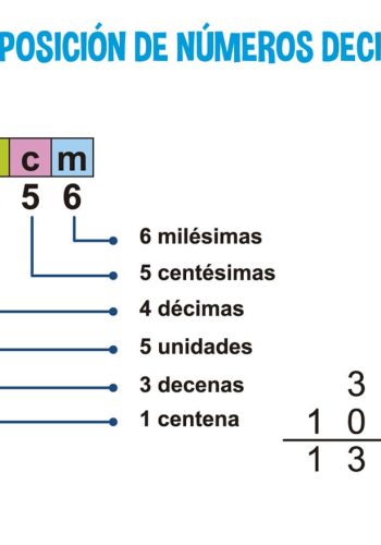Cómo descomponer números decimales 1