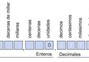 Cómo descomponer números decimales 3