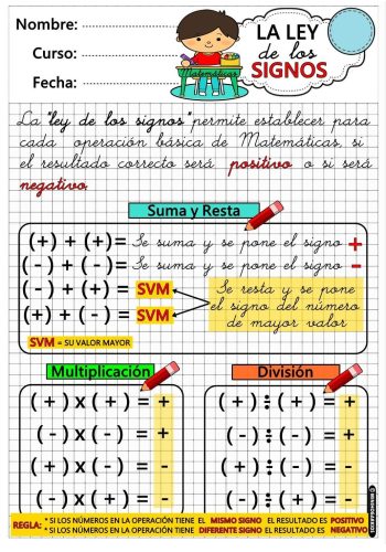 Cuándo se suman y restan los signos 1