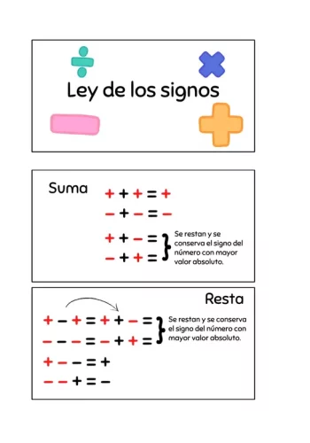 Cuándo se suman y restan los signos 2