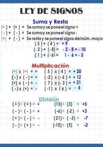 Cuándo se suman y restan los signos 2