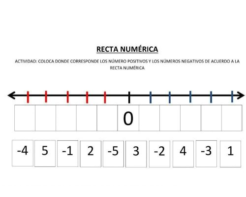 Uso de la recta numérica como recurso visual 3