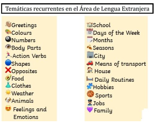 Canciones y rimas para aprender y recordar el vocabulario de la casa en inglés 1