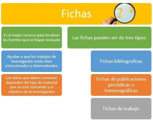 Fichas bibliográficas de colores
