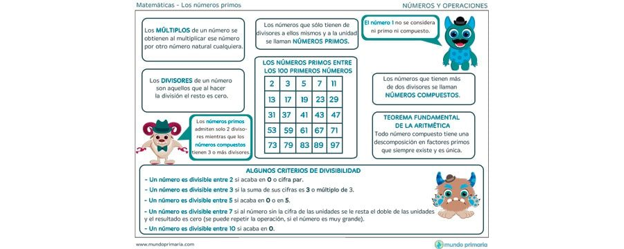 Qué son los números primos 2