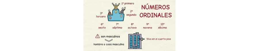Celebraciones y eventos temáticos para practicar los números ordinales 2