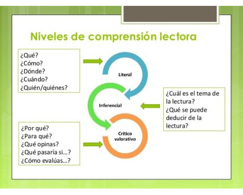 Selección adecuada de fichas de lectura 1