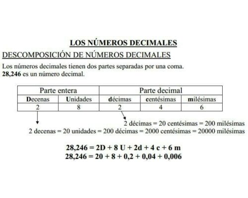 Cómo descomponer números decimales 2